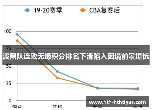 波黑队连败无缘积分排名下滑陷入困境前景堪忧